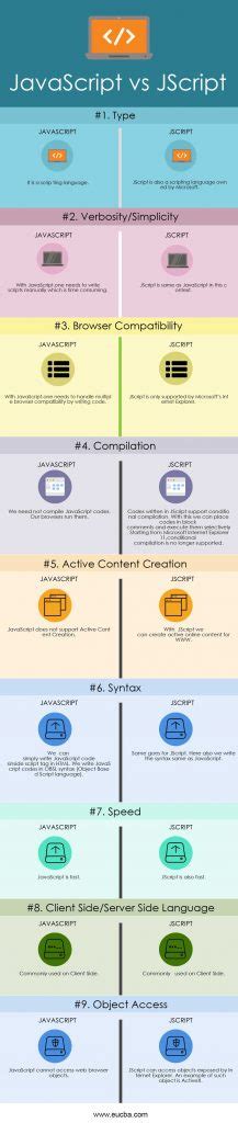 JScript vs JavaScript 的图像结果