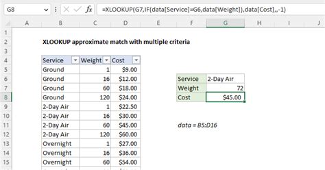 Image result for Excel VLOOKUP Using Multiple Columns