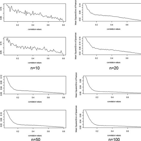 Image result for Negative Binomial Parameters