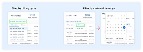 Access Workspace Analytics 的图像结果