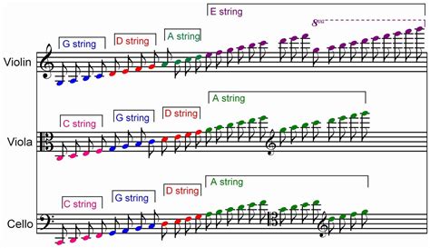 Image result for Viola Clef Notes