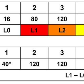 Element Block Design 的图像结果
