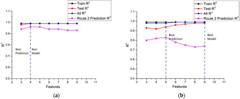 Features Importance Analysis of Diesel Vehicles’ NOx and CO2 Emission ...