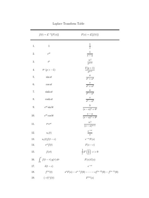 Image result for Formula Checker