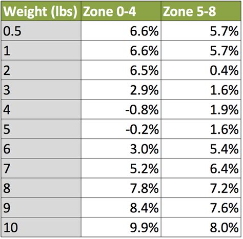 Priority Mail Flat Rate Program