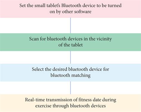 Image result for Program Bluetooth