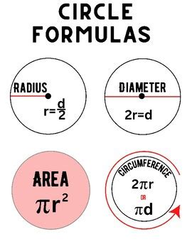 Image result for Basic Circle Formulas