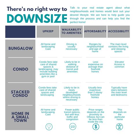 Blog - Life Real Estate Group