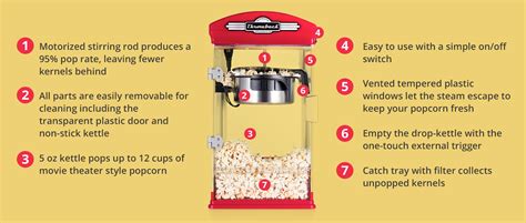 Image result for Popcorn Machine Recipes