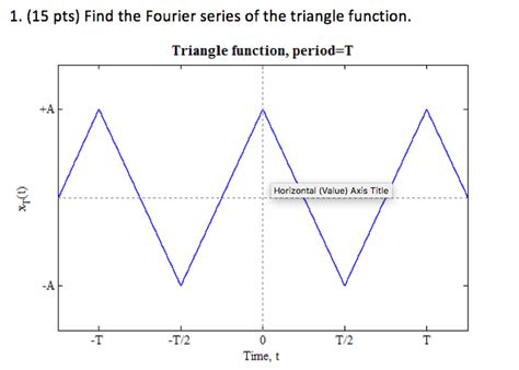 Image result for Fourier Function Triangle