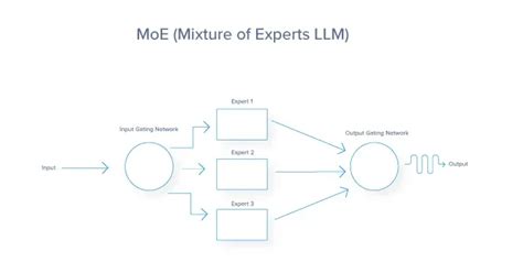 Image result for LLM Inference Tensor Parallelism