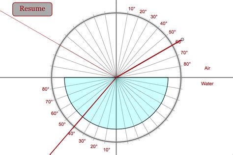 Angle of Refraction Equation 的图像结果