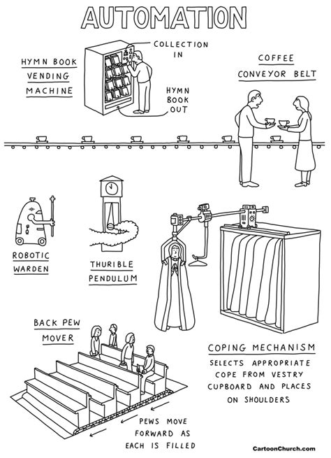Automation Cartoon 的图像结果