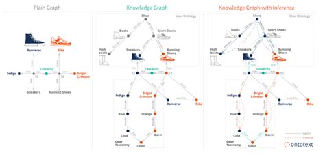 Computer Science Knowledge Graph 的图像结果
