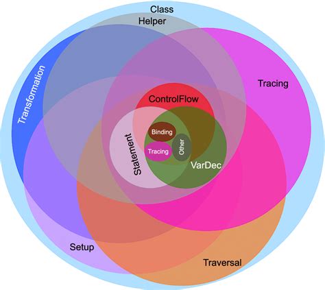 Image result for Image Classification Using Java in Android Studio