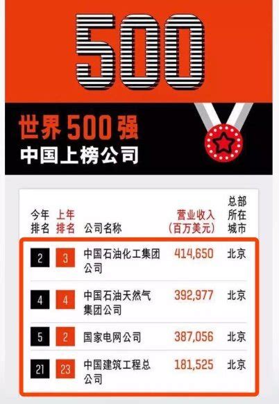 2019《财富》中国500强出炉！有你公司吗？（附全榜单）_凤凰网