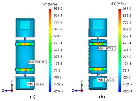 Influence of Different Strain Hardening Models on the Behavior of ...