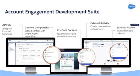 Salesforce Automation Software Comparison 的图像结果