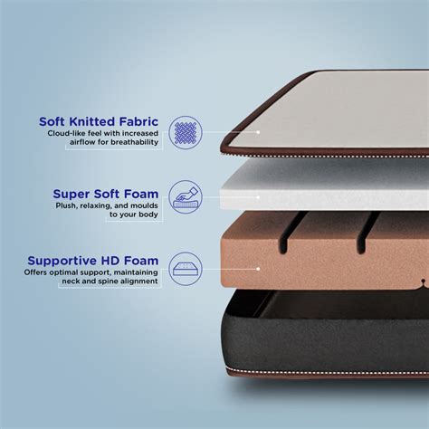 Buy Premium Lite Dual Comfort Mattress Online | Nilkamal Sleep