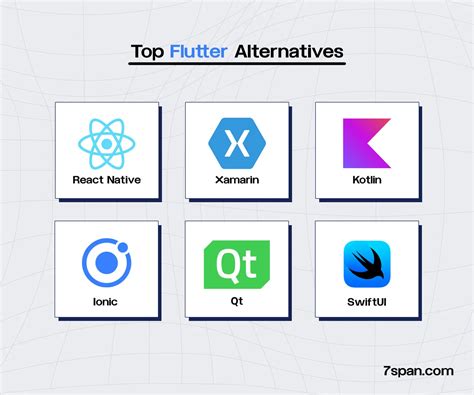 Top Flutter Alternatives for Cross-Platform App Development | 7Span