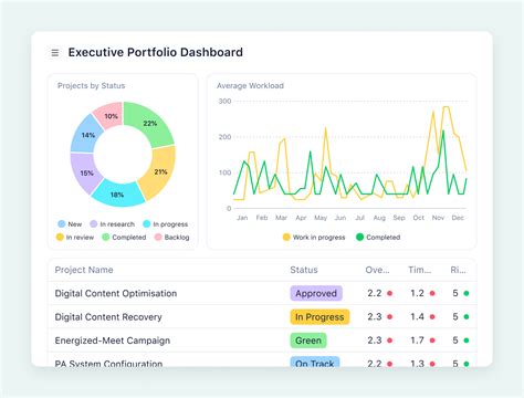 Executive Summary Abstract Example 的图像结果