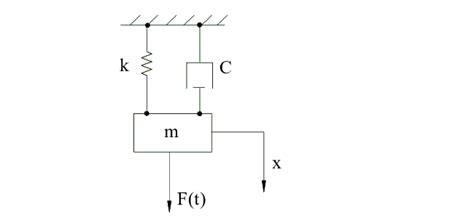 Image result for Linear Dynamic System