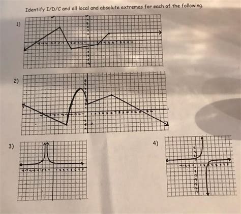 Image result for Absolute Extremas Math