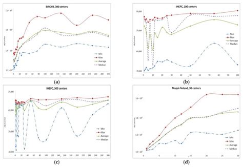 Algorithms | Special Issue : Mathematical Models and Their Applications II