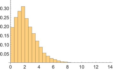 Image result for Compound Poisson distribution Compound Poisson Applications