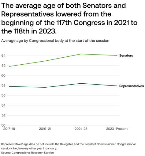 Is Congress representative of the American people?