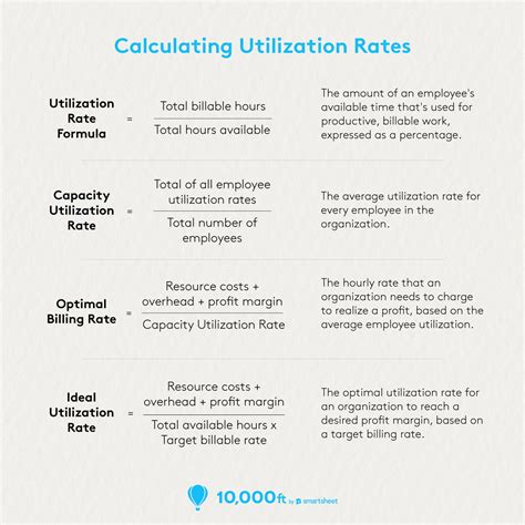 Image result for Utilisation or Utilization