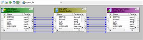 Image result for Mapping Parameters Informatica