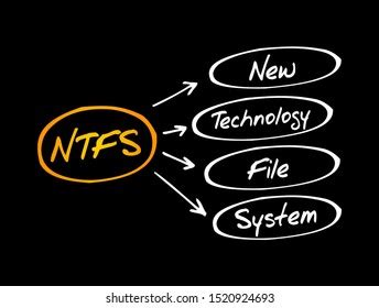 Image result for New Technology File System