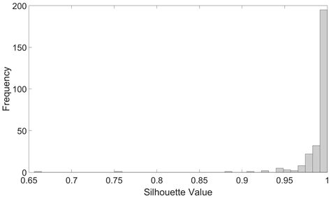 Sub-Ensemble Coastal Flood Forecasting: A Case Study of Hurricane Sandy