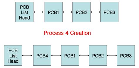 Example of Context Switching 的图像结果