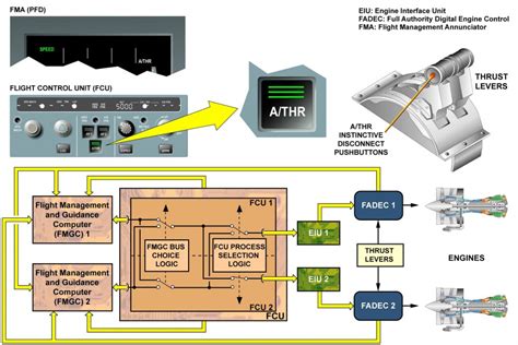 Auto Thrust Machine 的图像结果