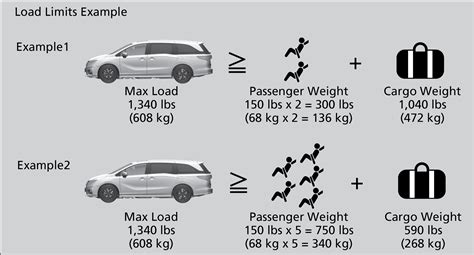 How Much Weight Can a Car Hold: The Ultimate Guide - Car Care Assist