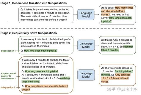 Complex Question Prompts Tas 的图像结果
