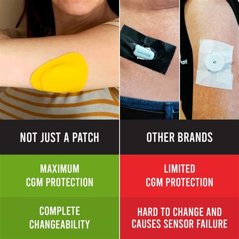 Buy Not Just A Patch CGM Sensor Patches for Freestyle Libre and ...