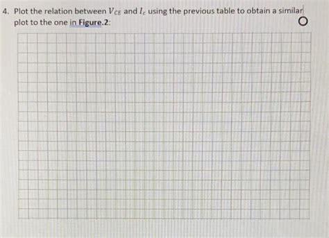 Image result for Adding Data to Hraph