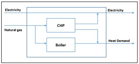Multiscale Decision-Making for Enterprise-Wide Operations Incorporating ...