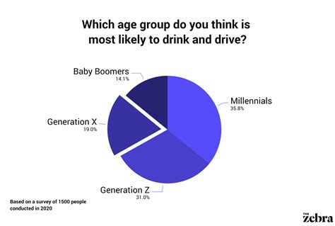 Drunk Driving Statistics in 2026 | The Zebra