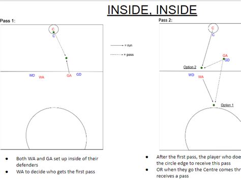 Netball Defensive Centre Pass 的图像结果