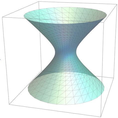 Hyperboloid of One Sheet