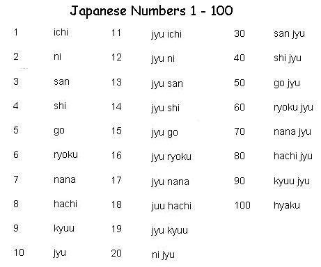 Japanese Number System - How to Write Japanese Numbers | Japanese ...