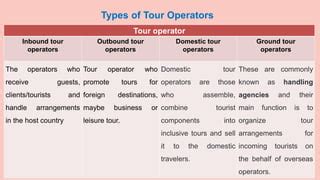 Image result for Outbound Tour Operators