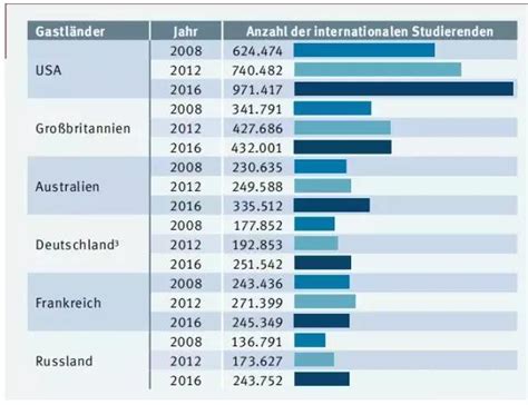 2018最新德国留学费用解读 - 知乎