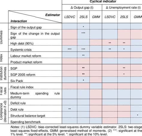 Pro-Cyclical Graph 的图像结果