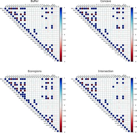 Image result for Testing Data Correlation