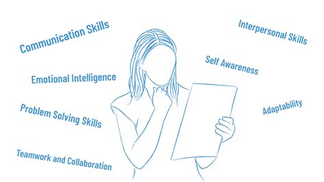 Frequently asked questions about liberal education in India,